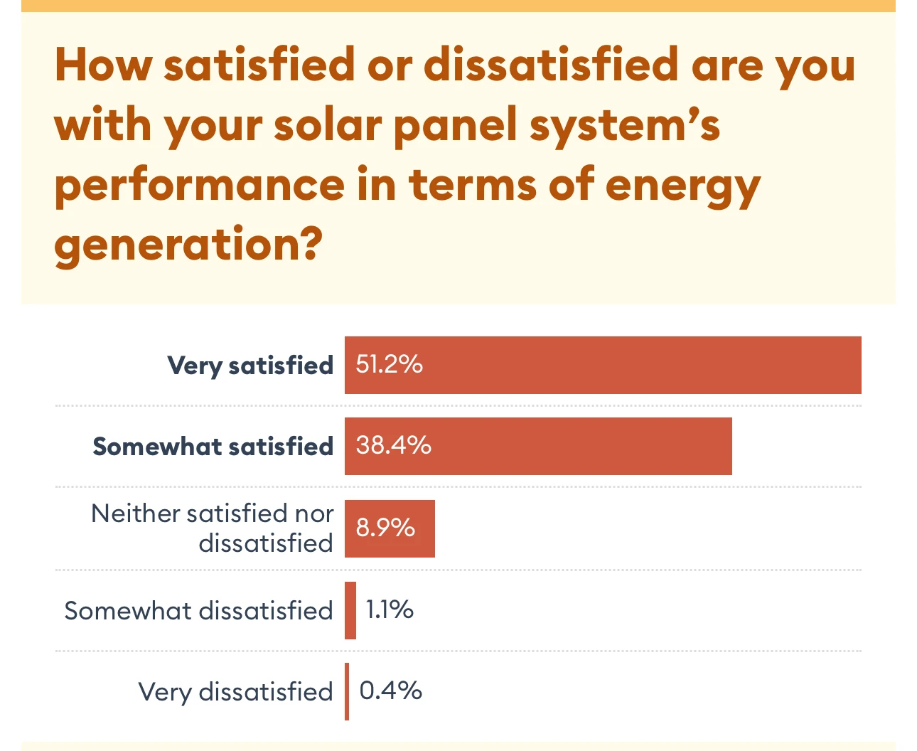 How satisfied are you with Terra Energy?